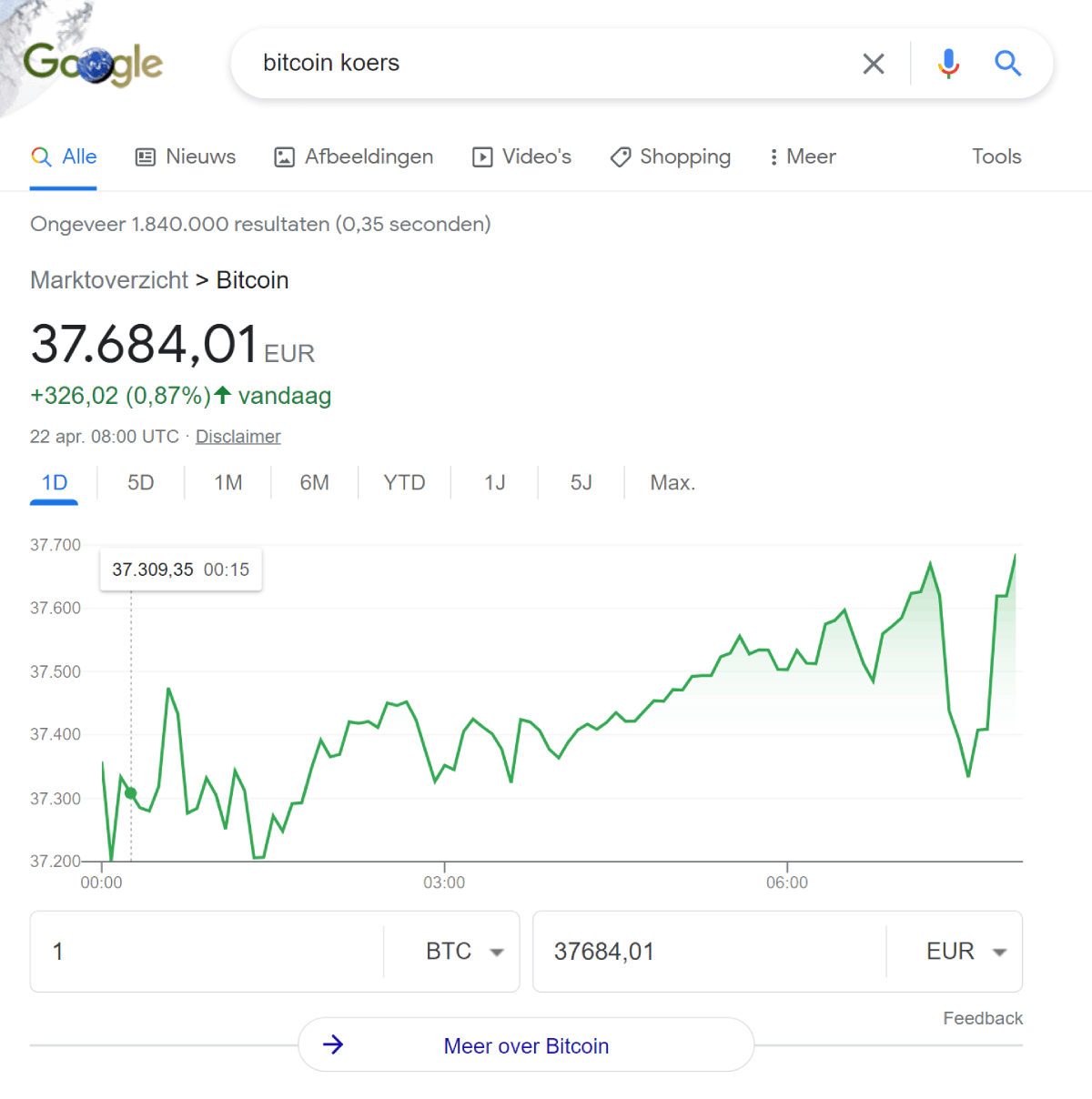 serp feature knowledge card
