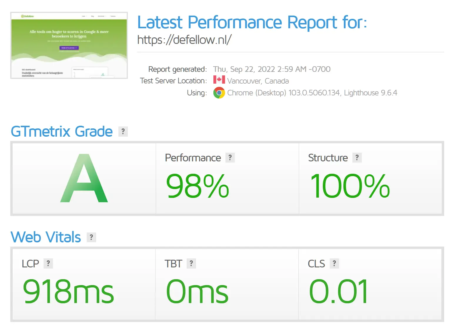 GTmetrix gaf een A en een score van 98%