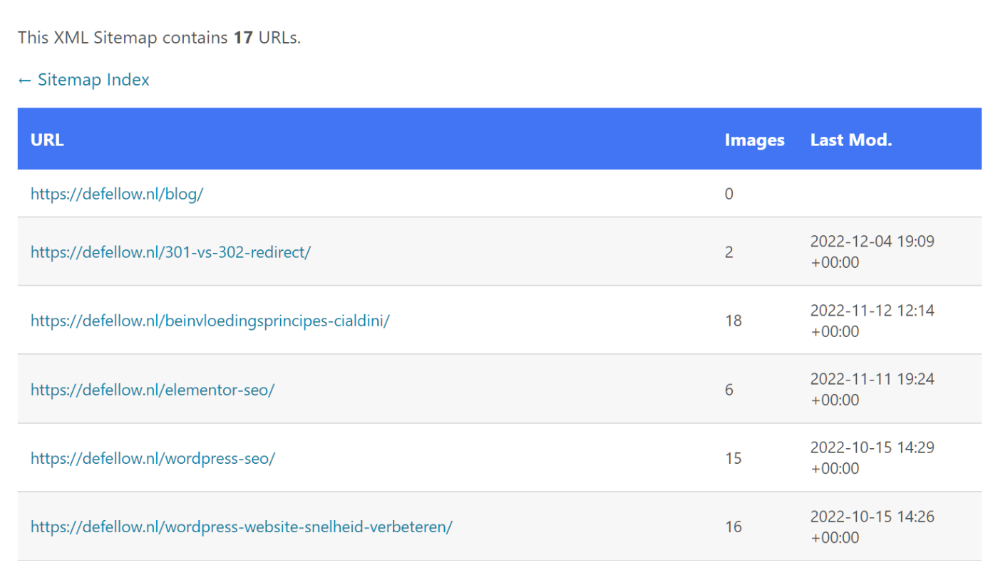 Voorbeeld xml-sitemap
